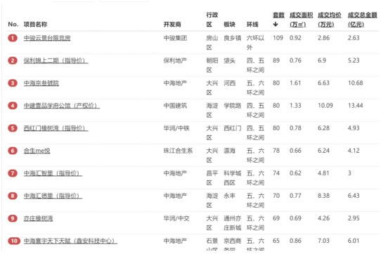 逆市追光丨中骏·云景台8月劲销超100套_中国网地产